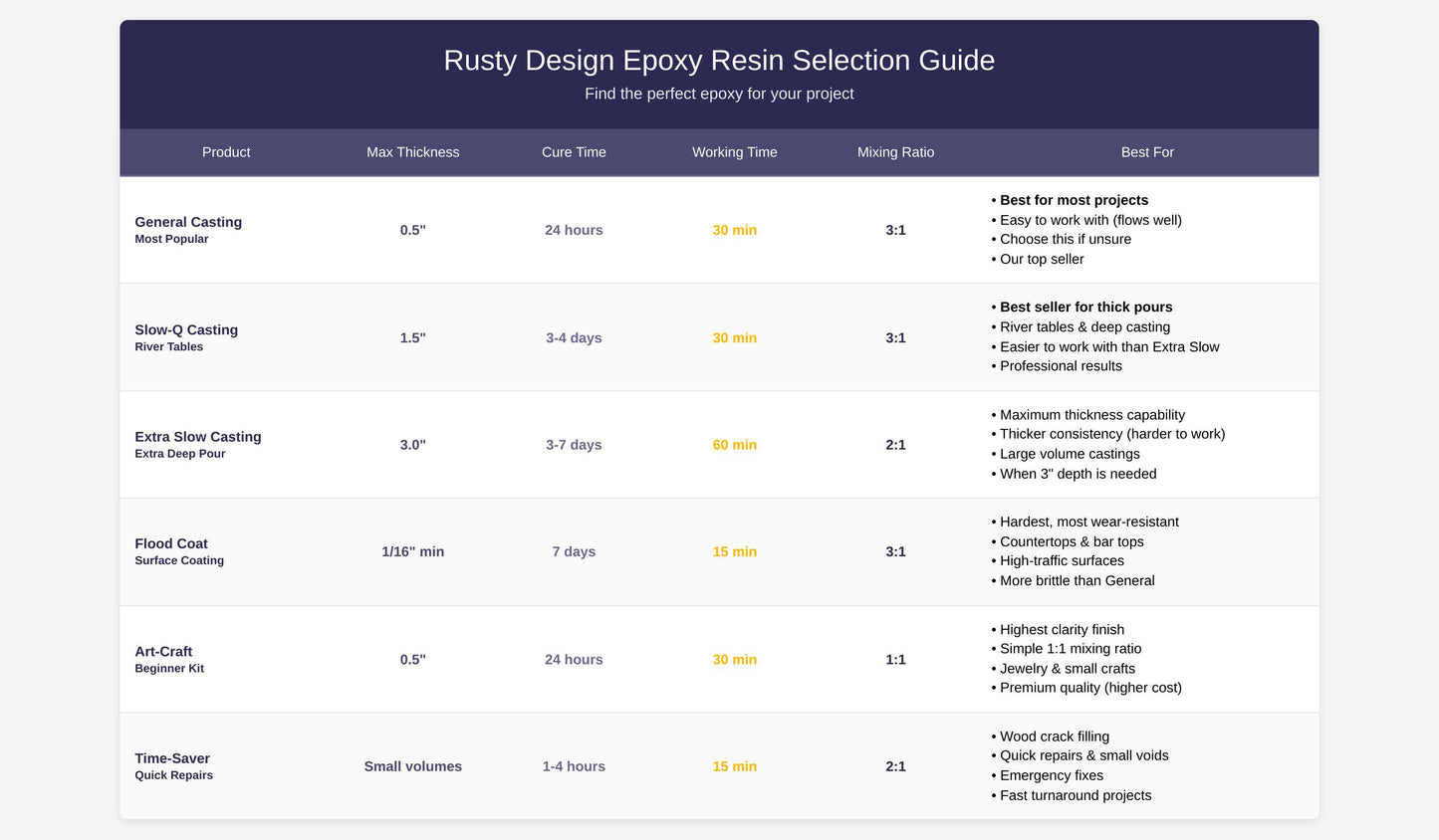 General Casting Epoxy Resin