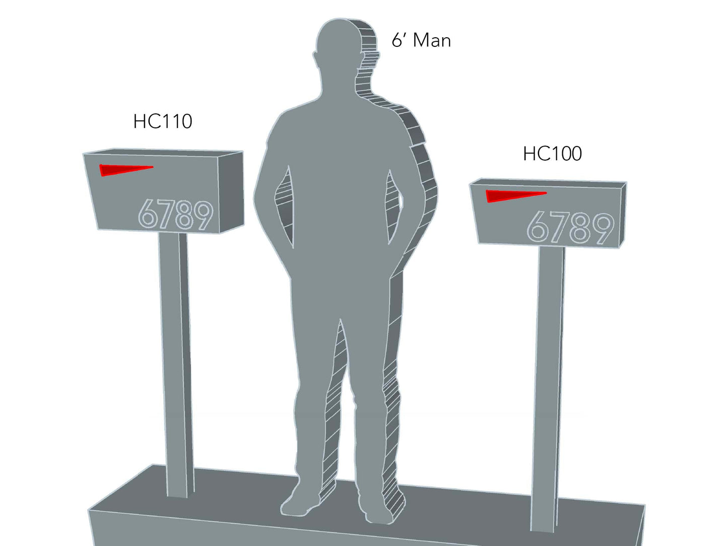 HC139 mailbox height comparison diagram shown next to a 6 foot tall person for scale